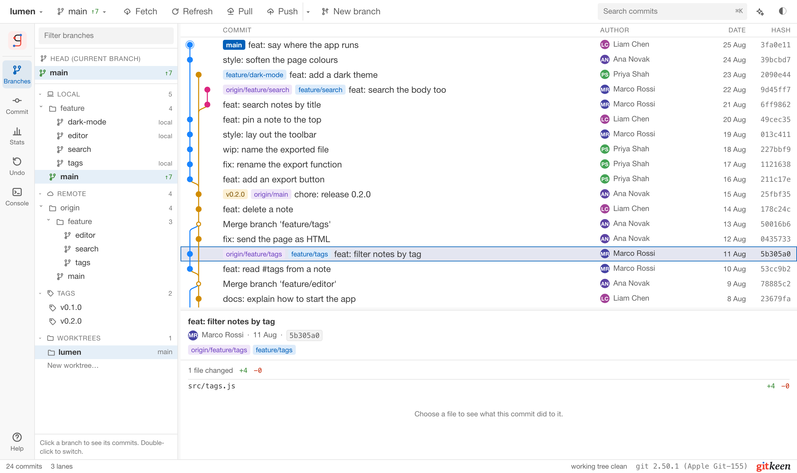 The Gitkeen window: the branches panel, the commit graph with its lanes, and the details of the selected commit
